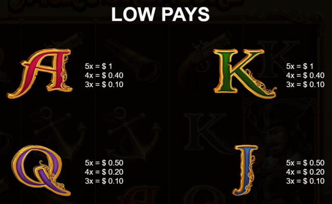 jacks treasure paytable 3