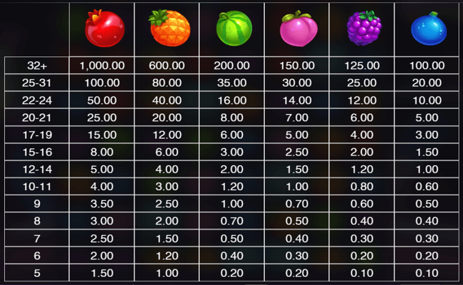 jammin jars 2 paytable