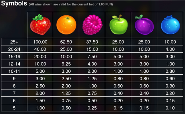 jammin jars paytable