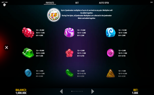 jawbreaker paytable