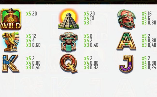 jax fortune and the jaguar amulet paytable