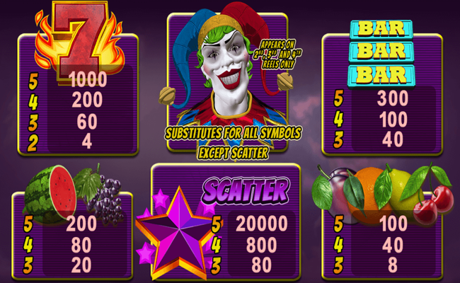 jester temptation paytable