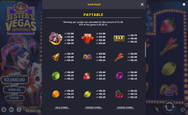jesters vegas experience paytable