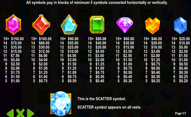 jewel rush paytable