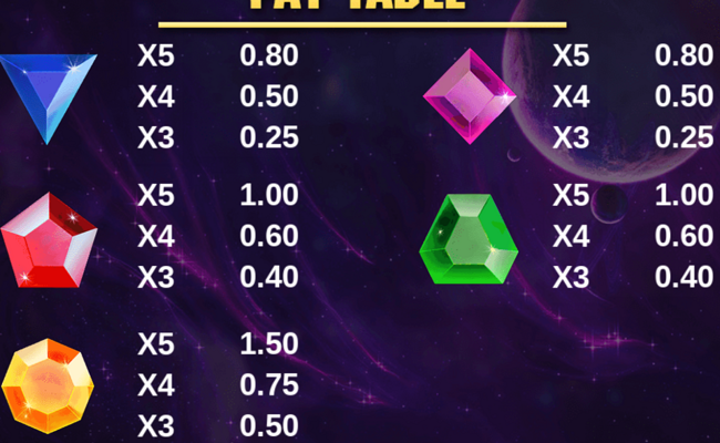 jewel space paytable 2