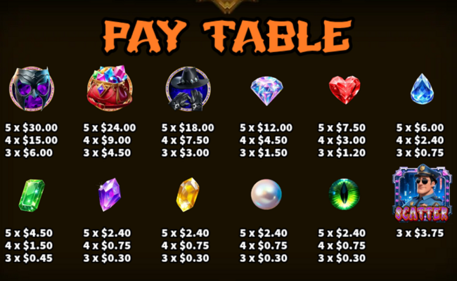 jewel thief paytable