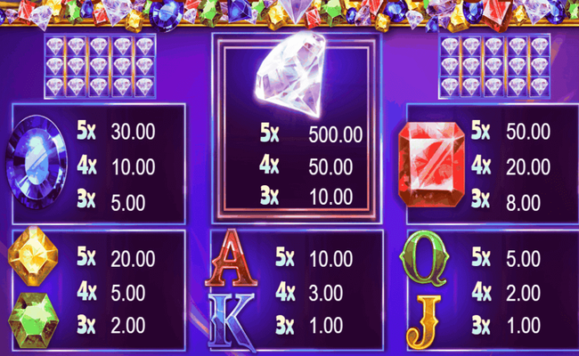 jewel twist paytable