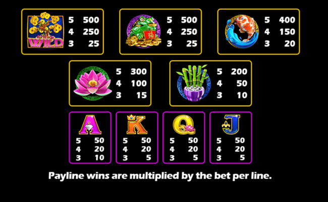 jin qian bao paytable