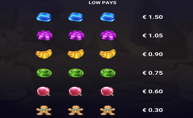 jingle jokers paytable 2