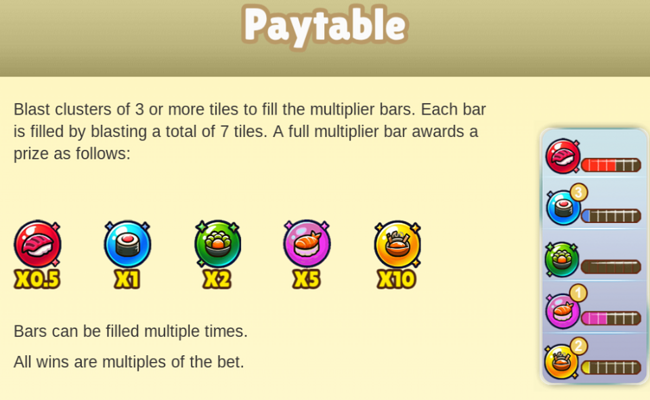 jiro san delights paytable