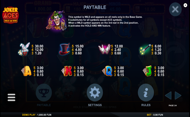 joker aces hold and win paytable