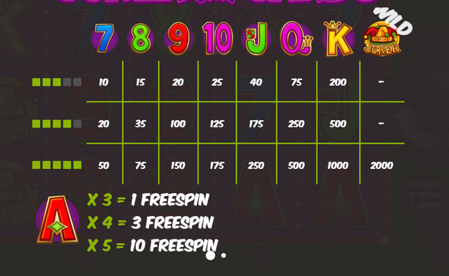 joker cards paytable