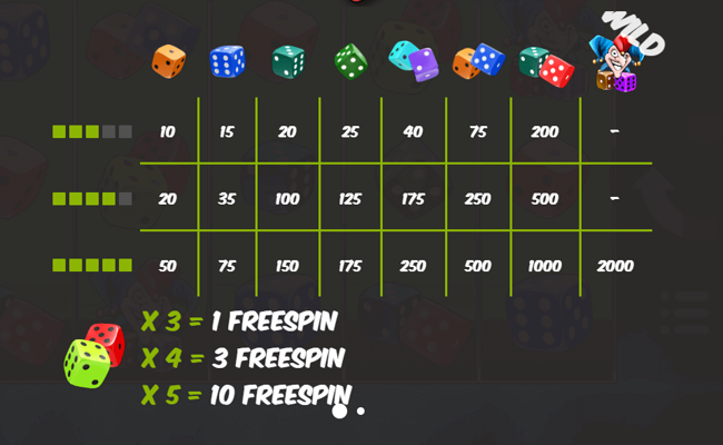 joker dice paytable