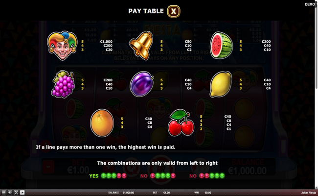 joker fiesta paytable