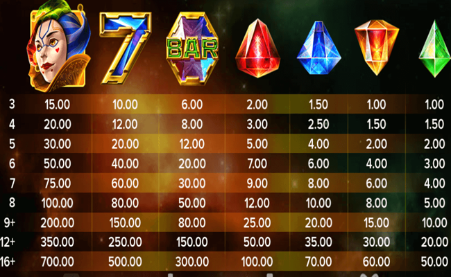 joker gems paytable1