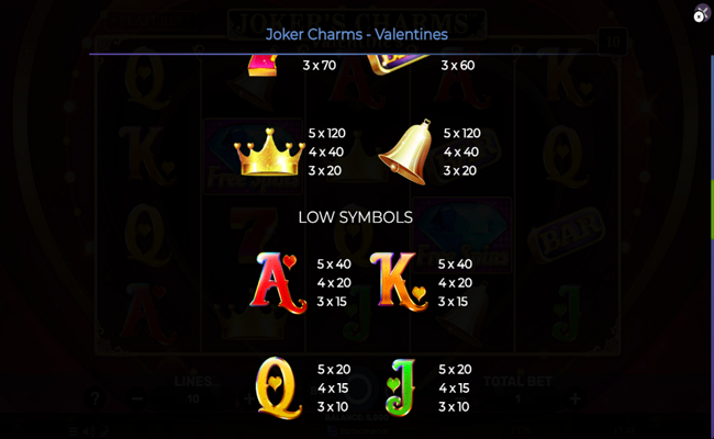 jokers charms valentines paytable 1