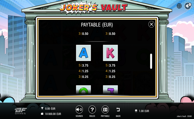 jokers vault paytable 4