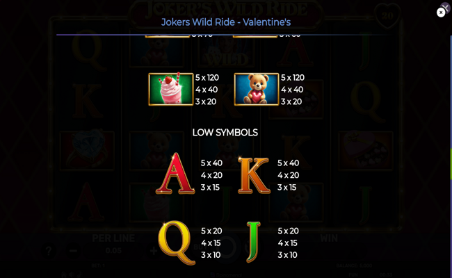 jokers wild ride valentines paytable 2