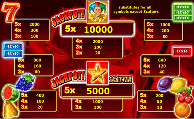 jolly fruits paytable