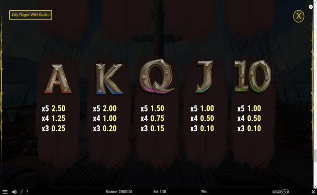 jolly roger wild kraken paytable 3