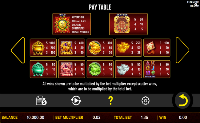 ju bao duo fu paytable