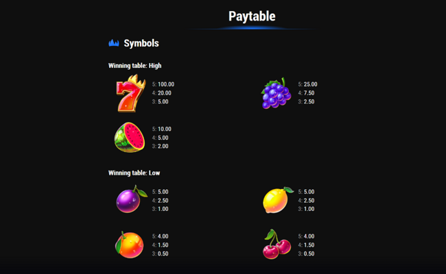 juicy claw paytable 1