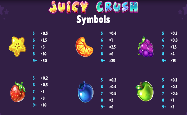juicy crush paytable