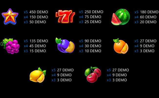 juicy fruits lucky repeat paytable