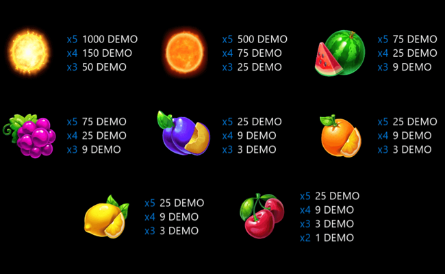 juicy fruits morgenstern paytable
