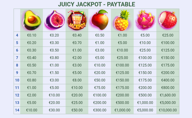 juicy jackpot paytable