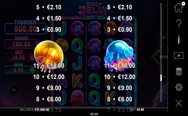 juicy jelly thunder ways paytable 3