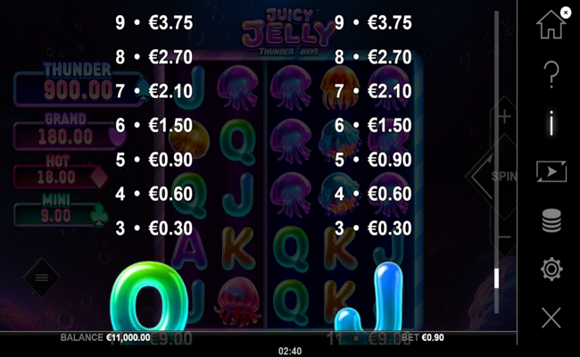 juicy jelly thunder ways paytable 5