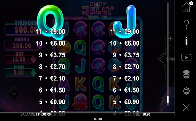 juicy jelly thunder ways paytable 6