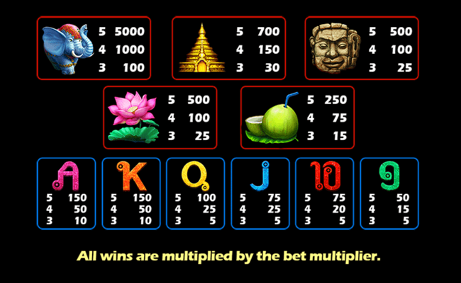 jungle jillions paytable