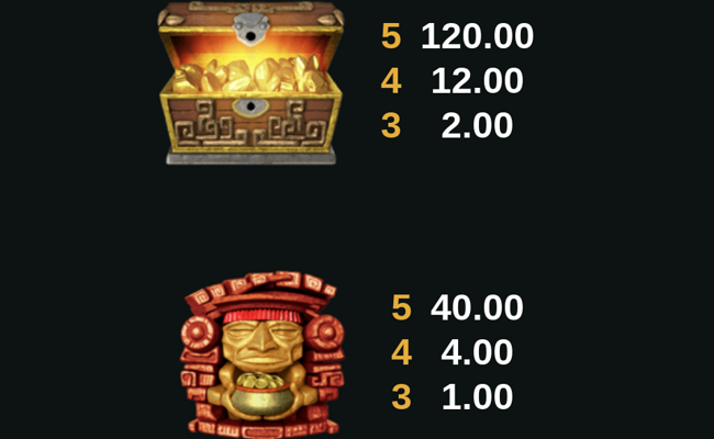 jungle jim el dorado paytable 2