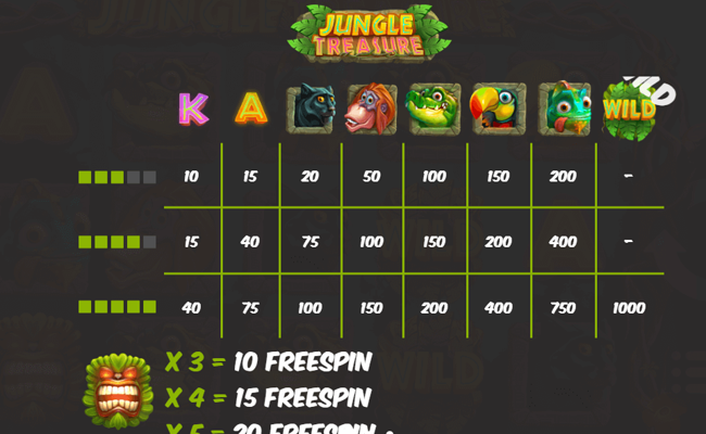 jungle treasure paytable