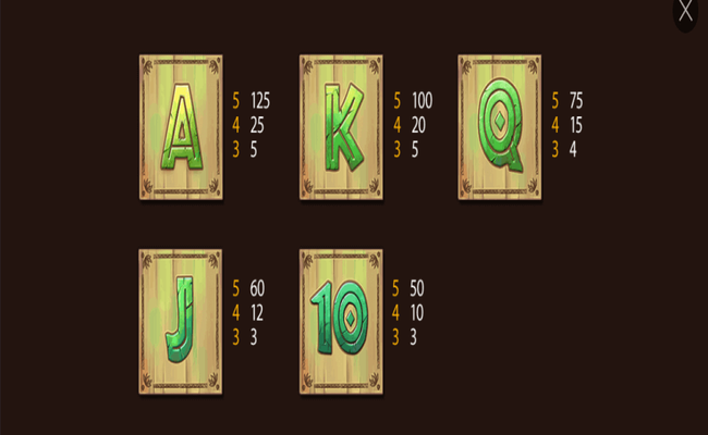 jungle trouble paytable2