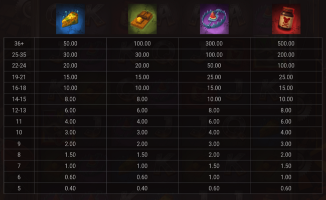 junkyard kings 2 paytable 1