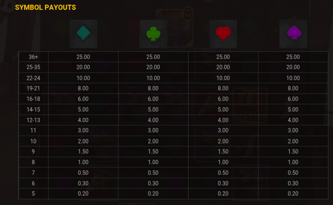 junkyard kings paytable 1