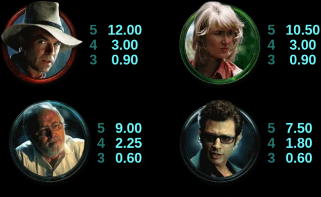 jurassic park remastered paytable 3