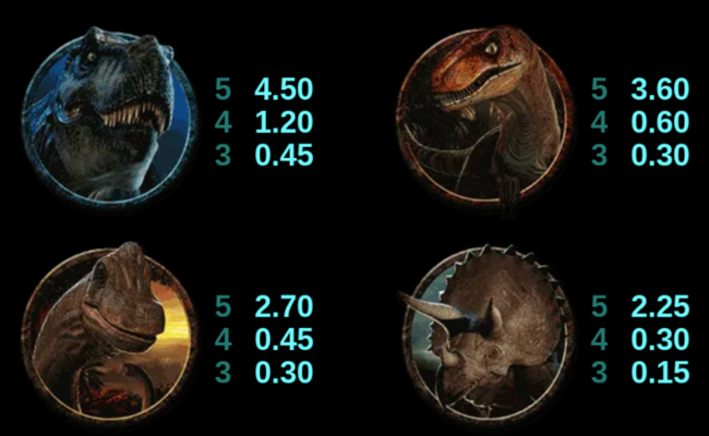 jurassic park remastered paytable 4