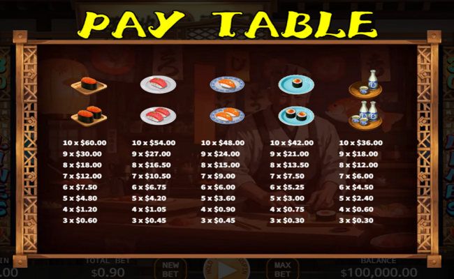 ka gaming sushi paytable 1