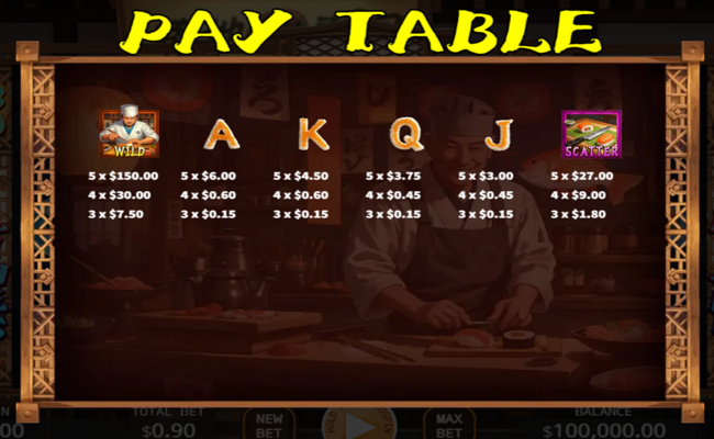 ka gaming sushi paytable 2