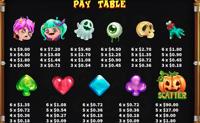 ka gaming trick or treat paytable 2