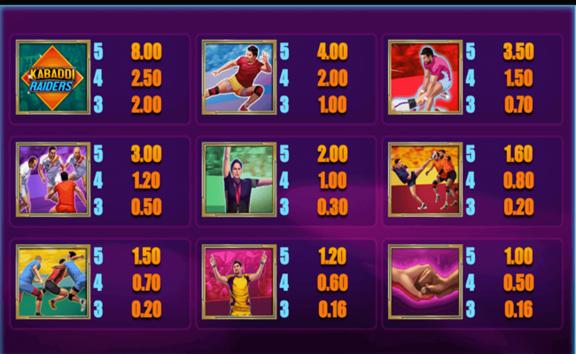 kabaddi raiders paytable