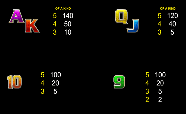 kalahari safari paytable3