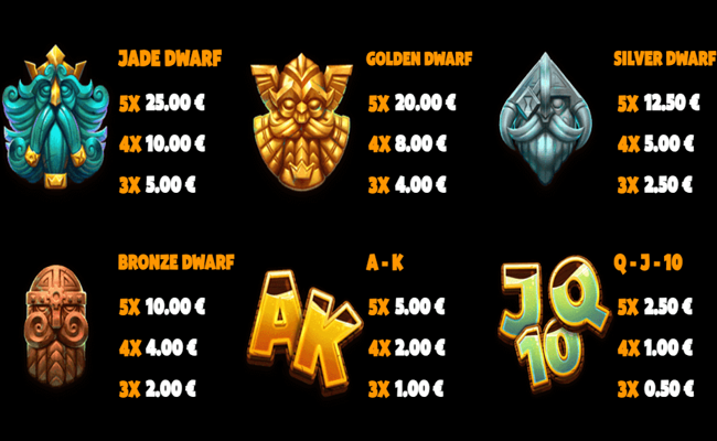 karak forge paytable