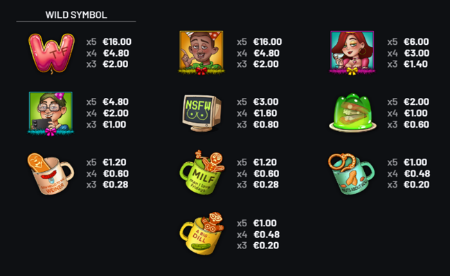 karens merry meltdown paytable