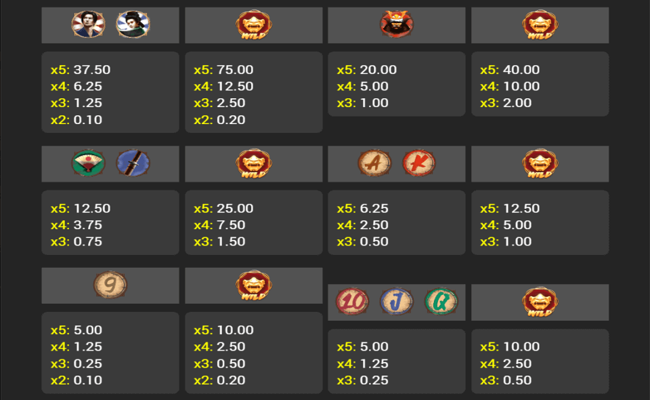 katanas of time paytable