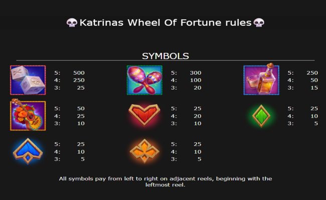 katrinas wheel of fortune paytable